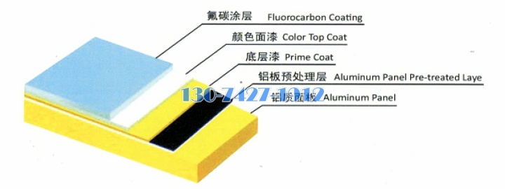 氟碳铝单板涂层结构