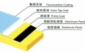 氟碳铝单板涂层结构